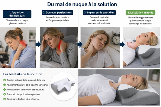 Oreiller Ergonomique Soutien cervical